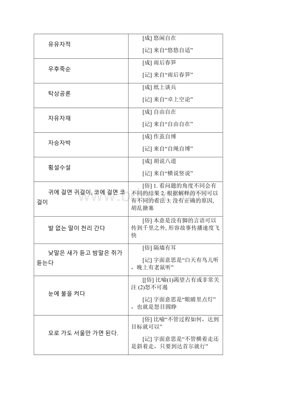 韩国语成语和俗语高级.docx_第3页