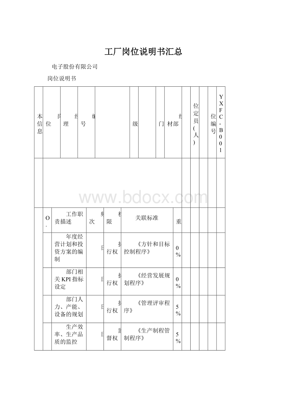 工厂岗位说明书汇总.docx