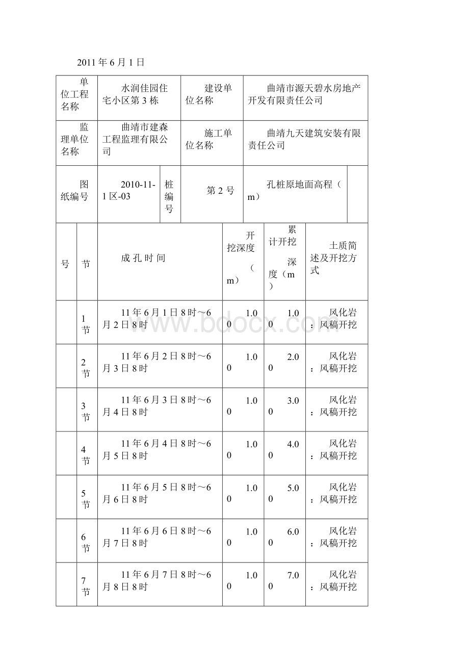 第3栋人工挖孔桩成孔施工记录表正式.docx_第3页