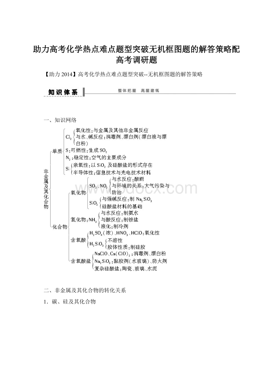 助力高考化学热点难点题型突破无机框图题的解答策略配高考调研题Word文档下载推荐.docx