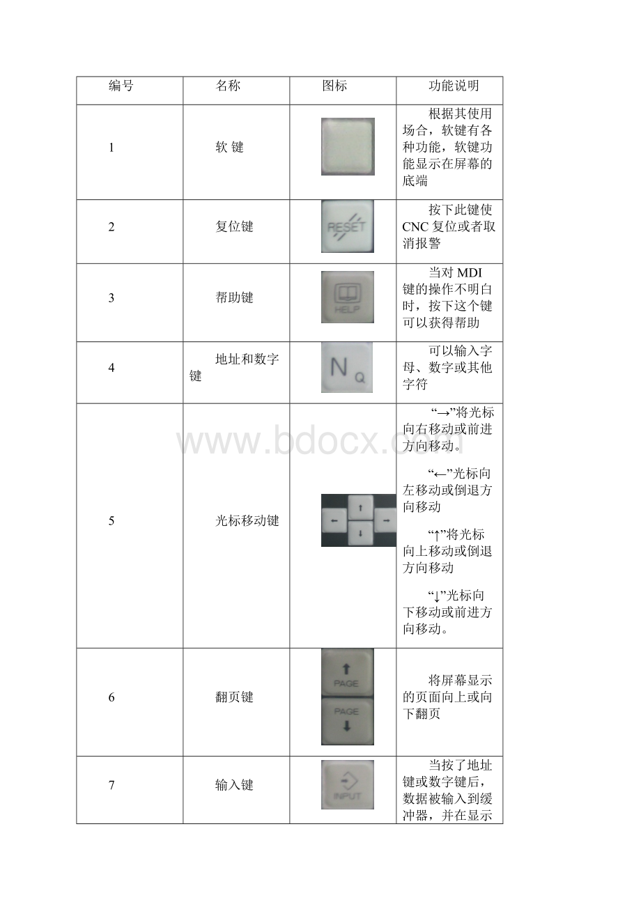 数控编程实训报告.docx_第2页