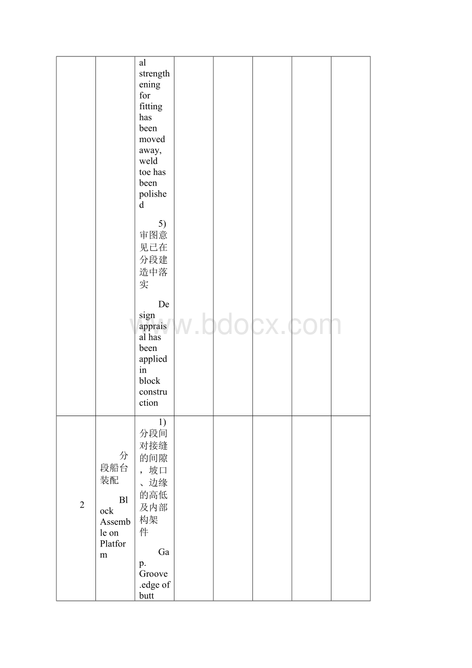 船舶建造检验项目表.docx_第3页