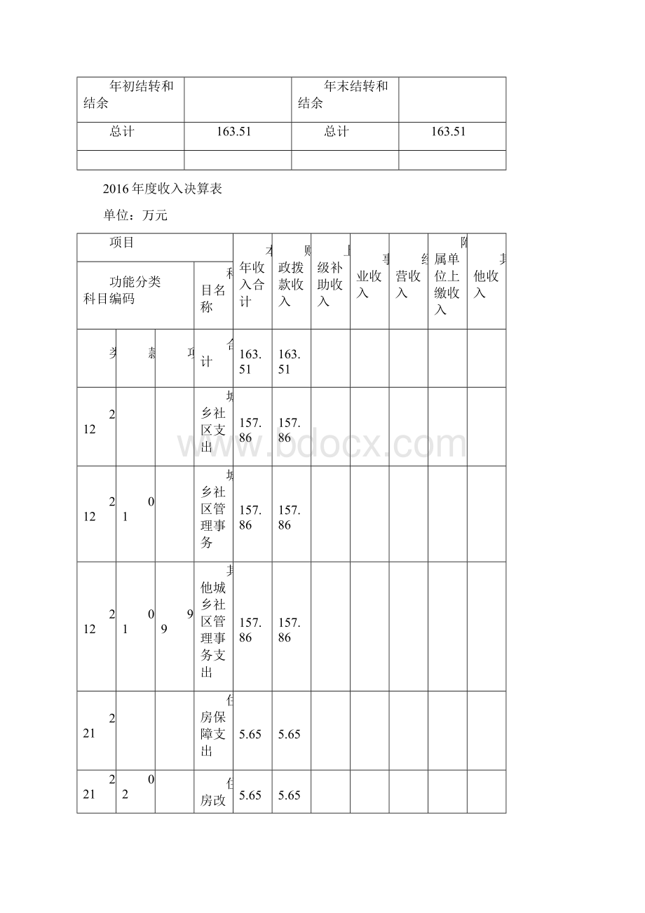 上海市浦东新区洋泾街道社区党建服务中心度单位决算.docx_第3页