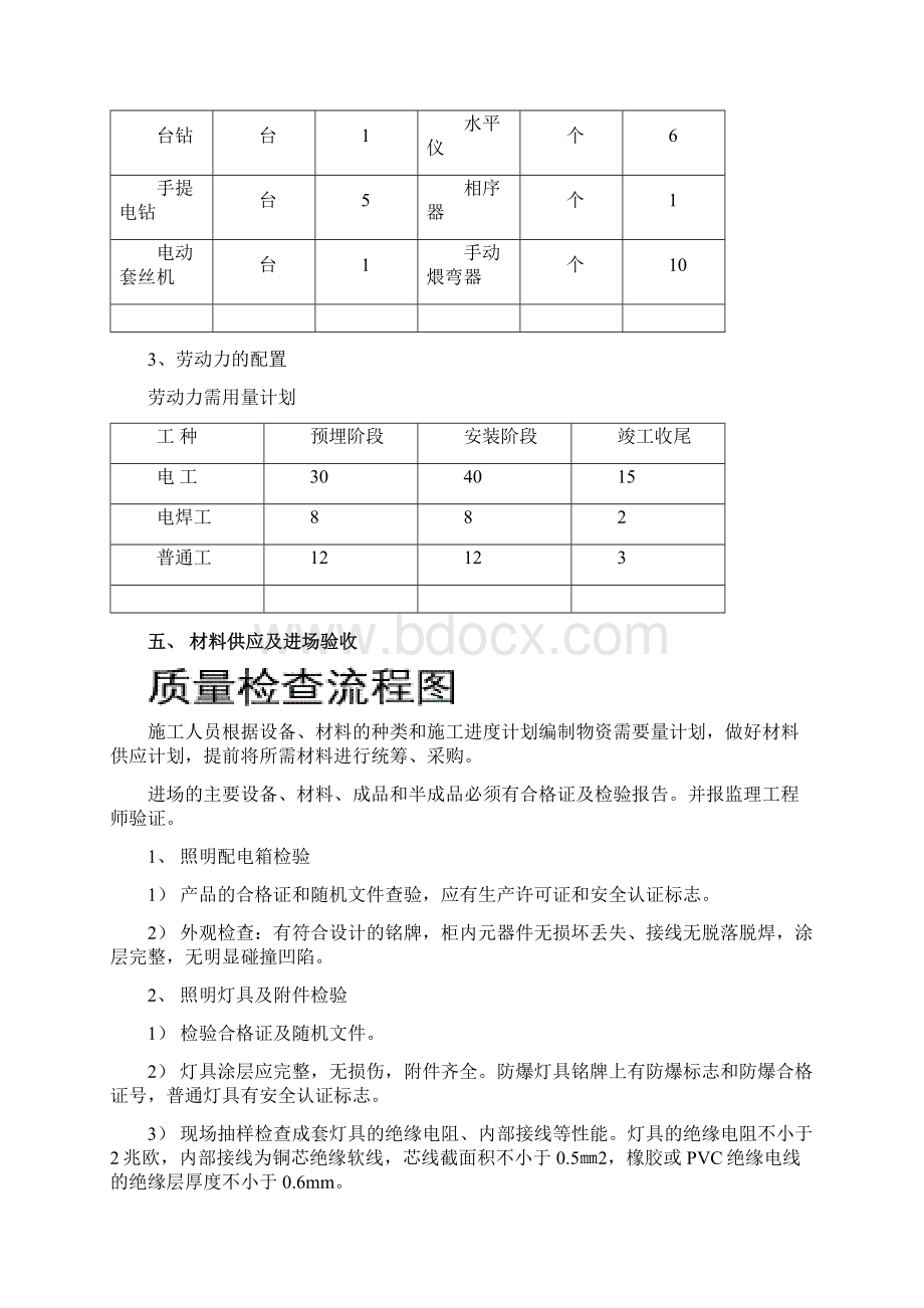 电气工程施工组织设计方案范本Word文档下载推荐.docx_第3页