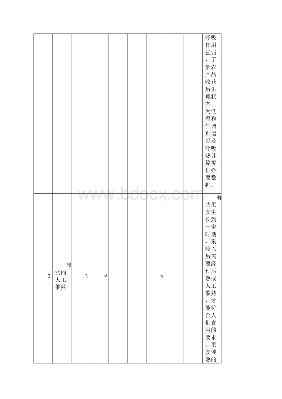 果蔬贮藏学实验指导.docx_第2页