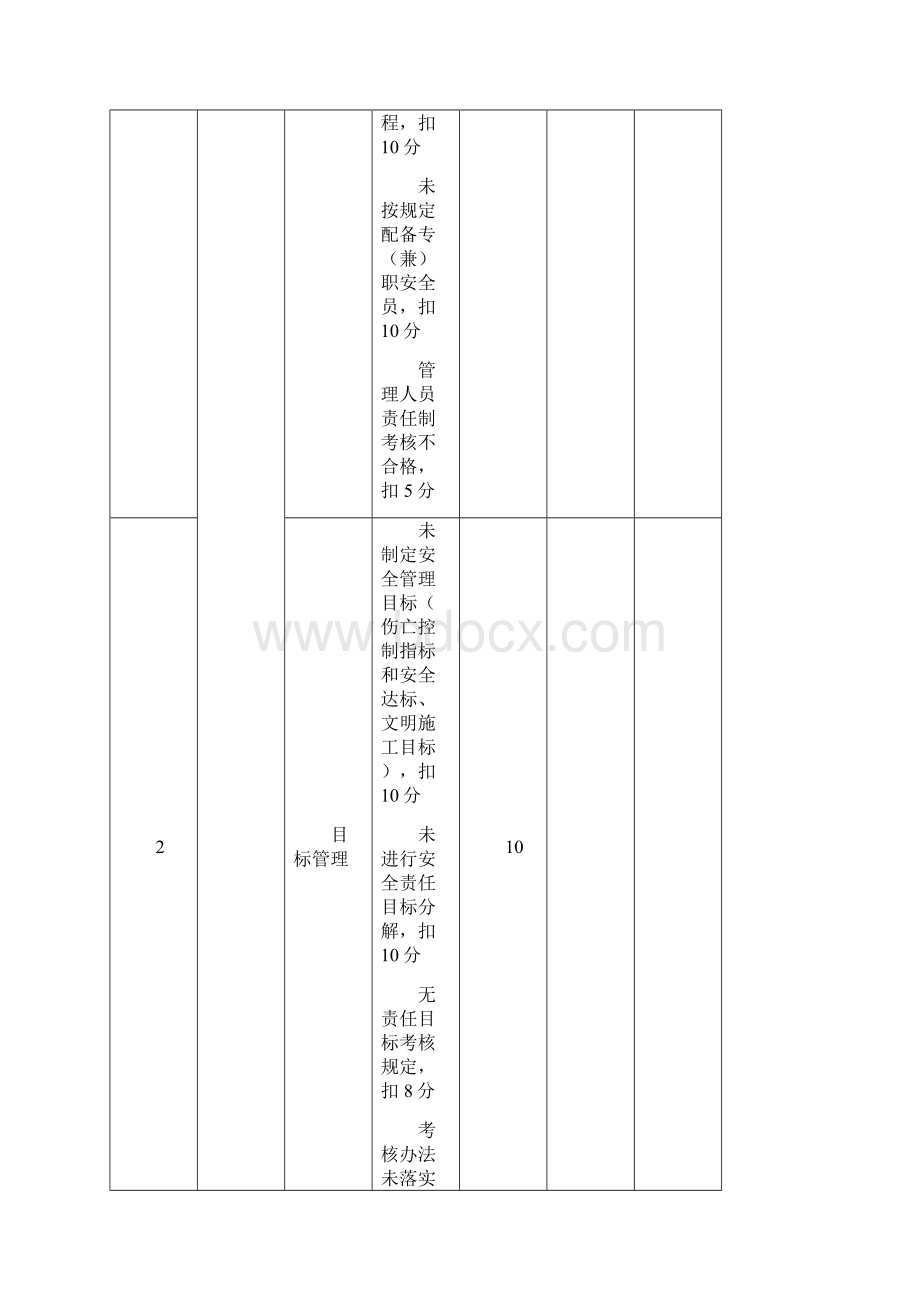 铁汉生态建设市政工程安全评分表.docx_第2页