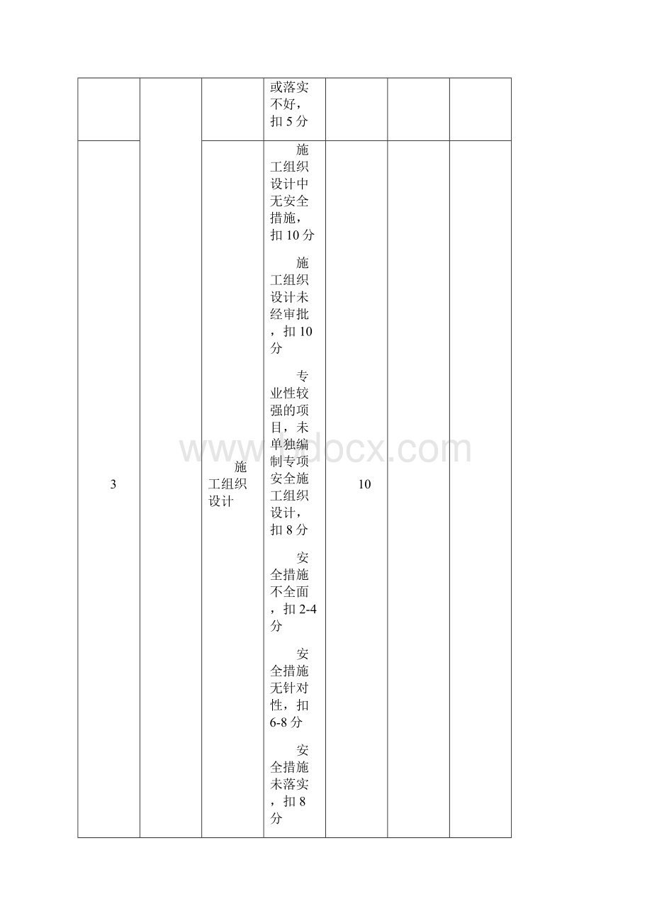 铁汉生态建设市政工程安全评分表.docx_第3页