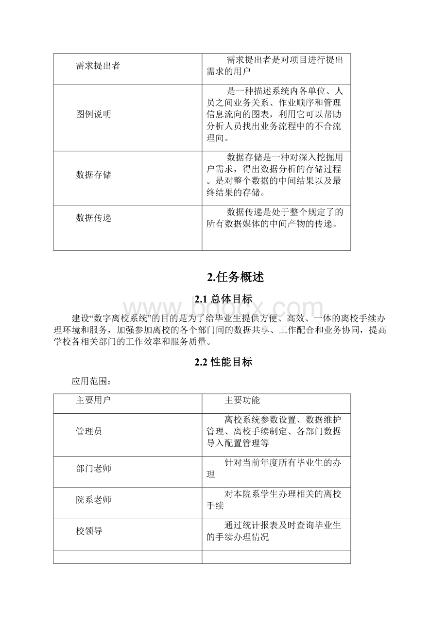 数字离校系统需求分析教材Word下载.docx_第3页