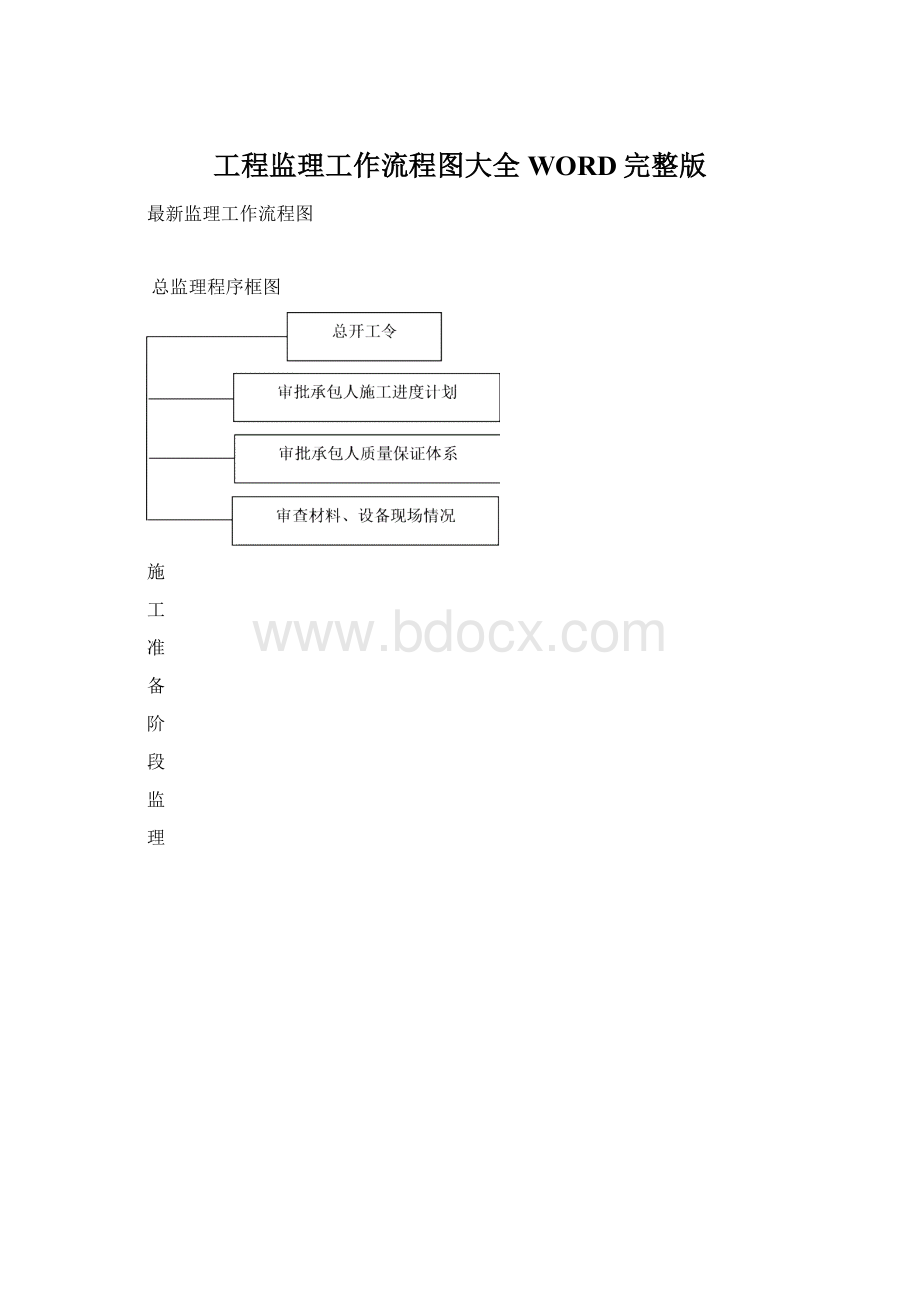 工程监理工作流程图大全WORD完整版Word格式.docx