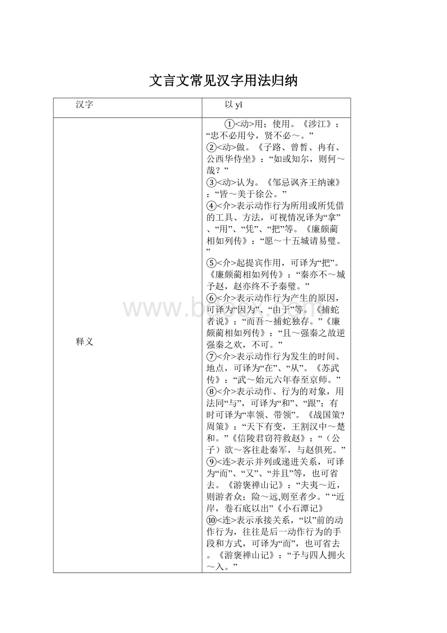 文言文常见汉字用法归纳文档格式.docx_第1页