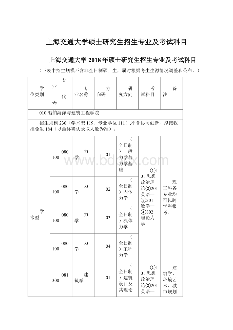 上海交通大学硕士研究生招生专业及考试科目.docx