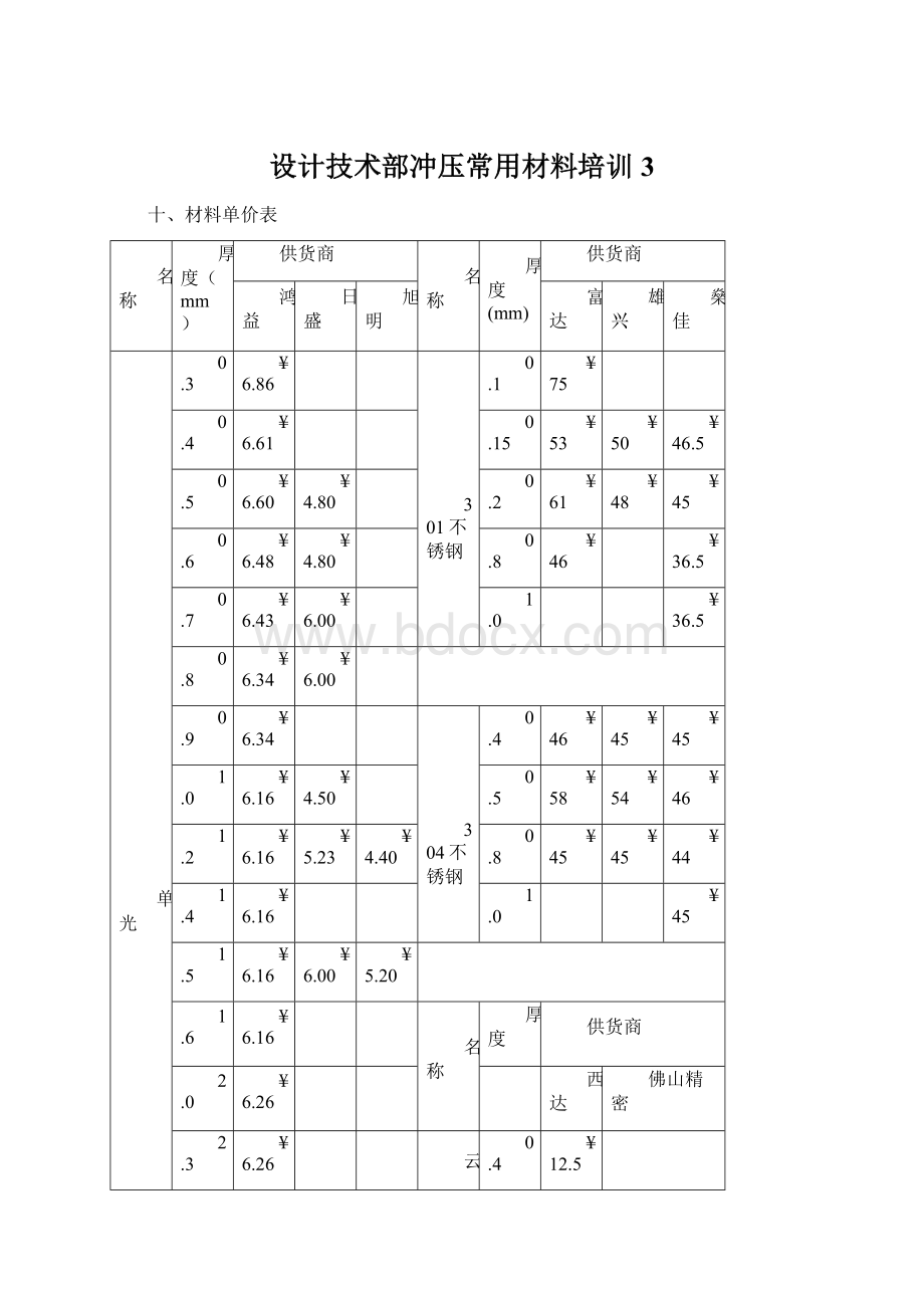 设计技术部冲压常用材料培训 3.docx