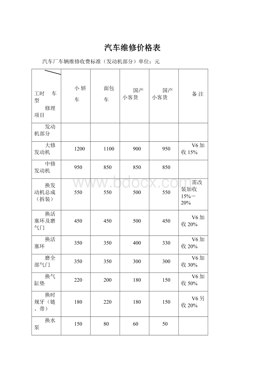 汽车维修价格表.docx_第1页