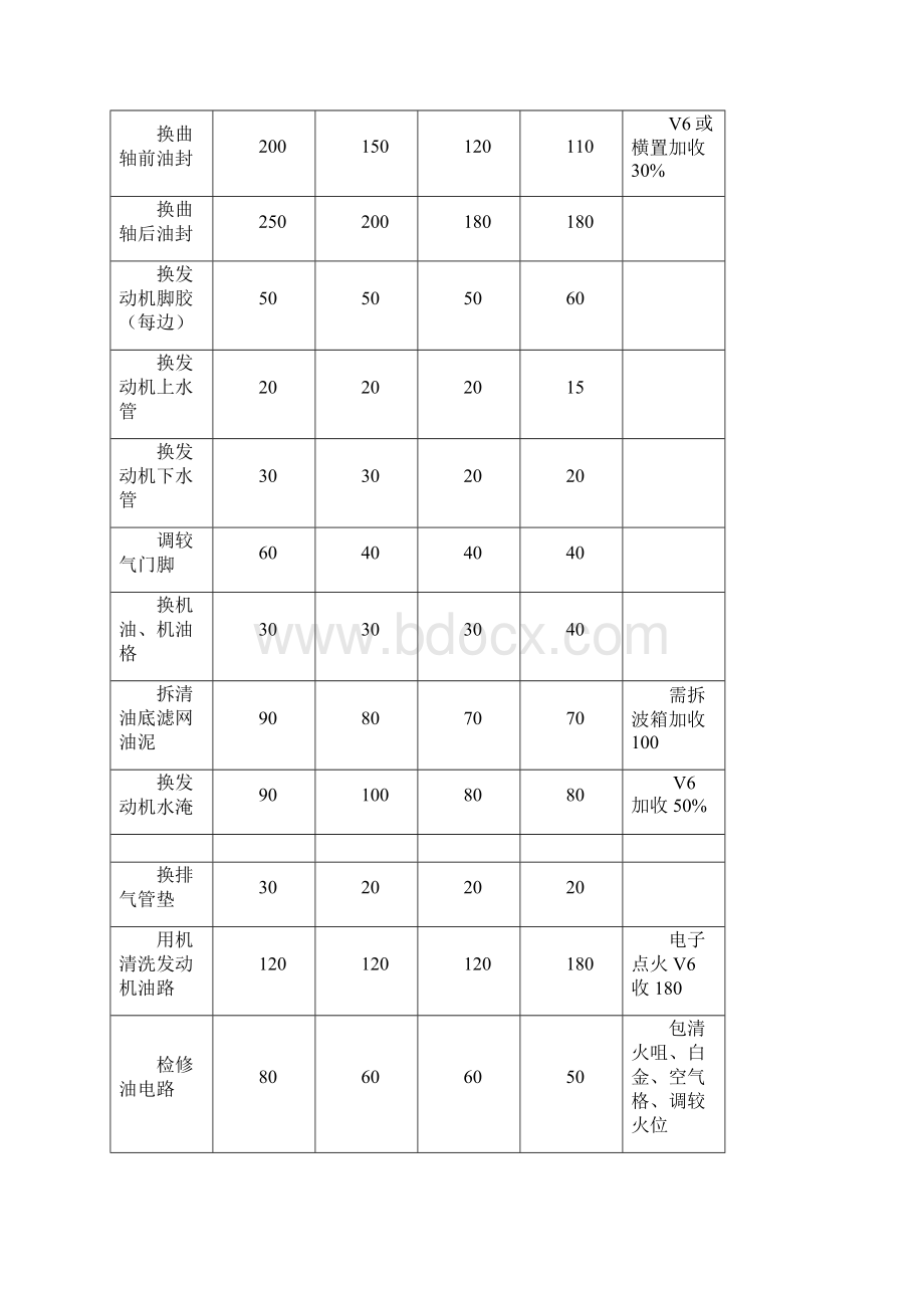 汽车维修价格表.docx_第2页