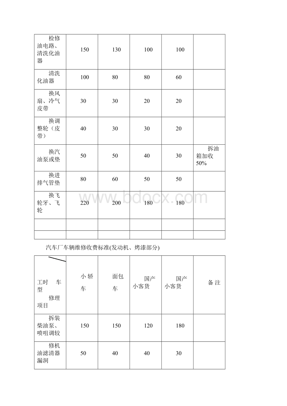 汽车维修价格表.docx_第3页