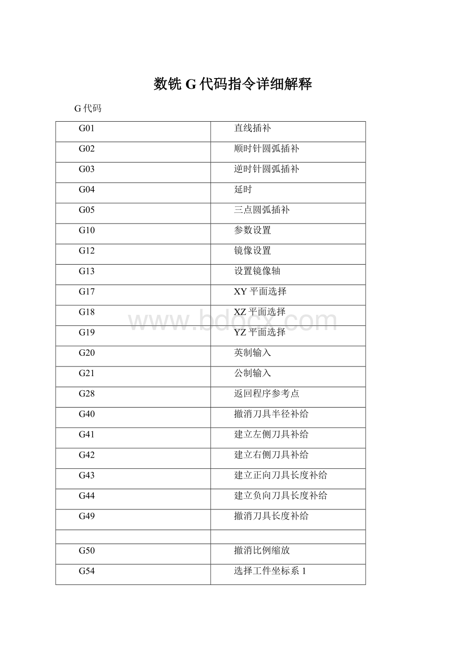 数铣G代码指令详细解释Word格式.docx_第1页