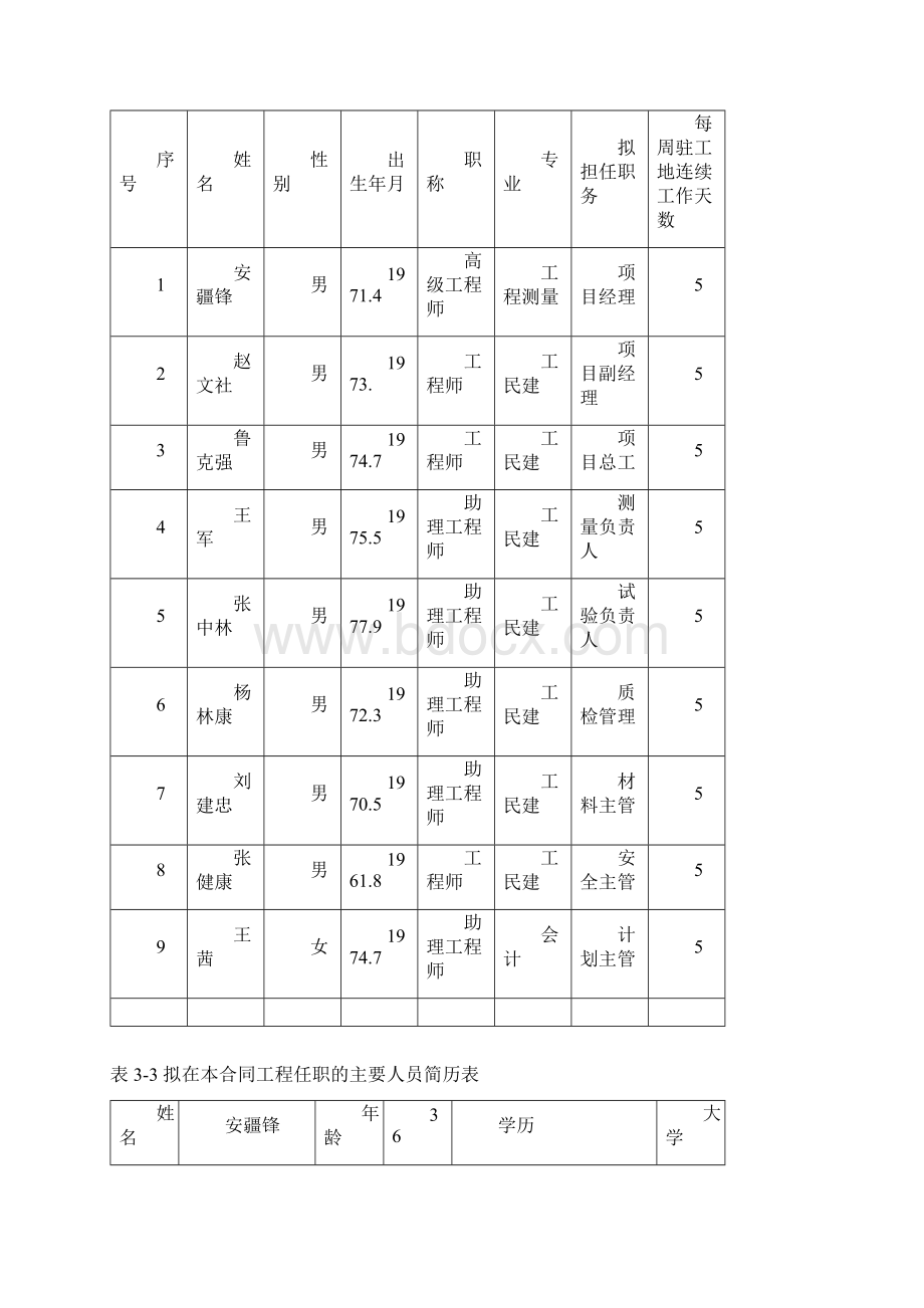 317110施工组织设计方案详案技术标.docx_第2页