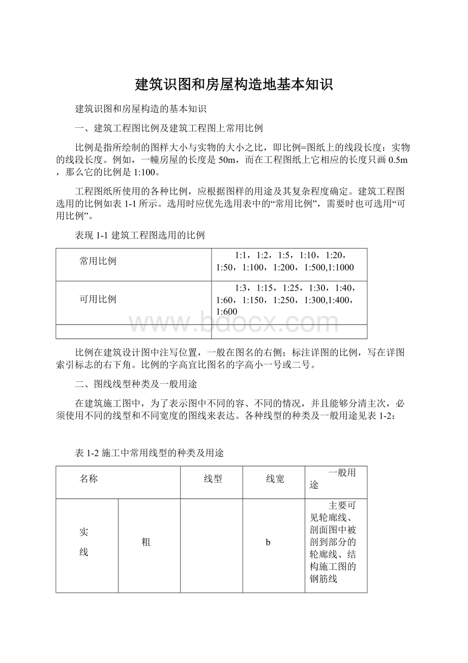 建筑识图和房屋构造地基本知识Word下载.docx_第1页