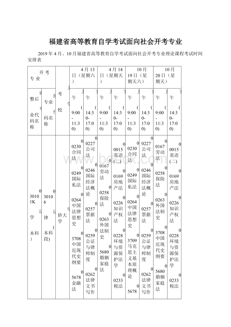 福建省高等教育自学考试面向社会开考专业.docx_第1页