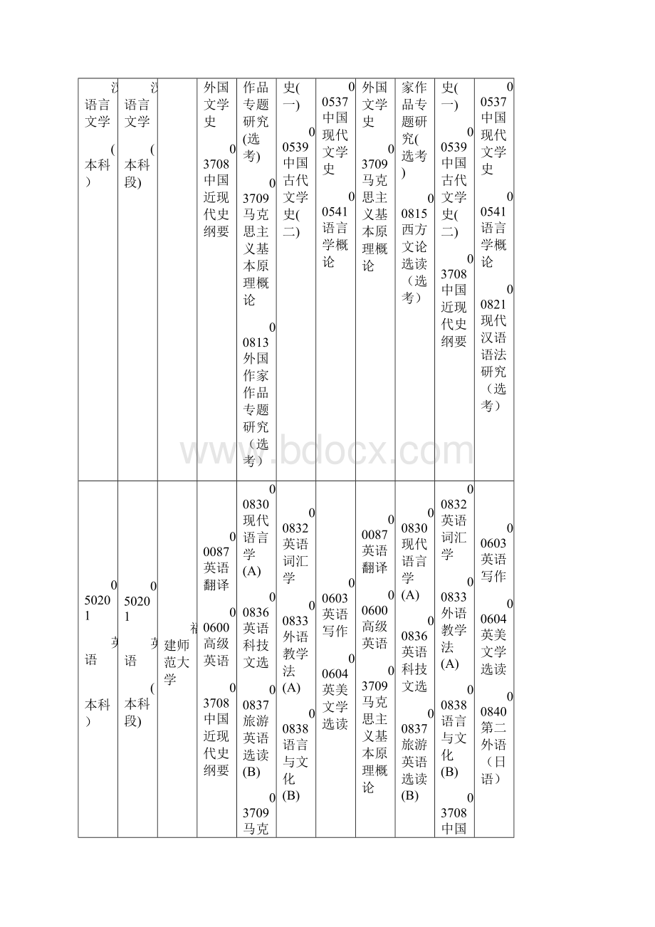 福建省高等教育自学考试面向社会开考专业.docx_第3页