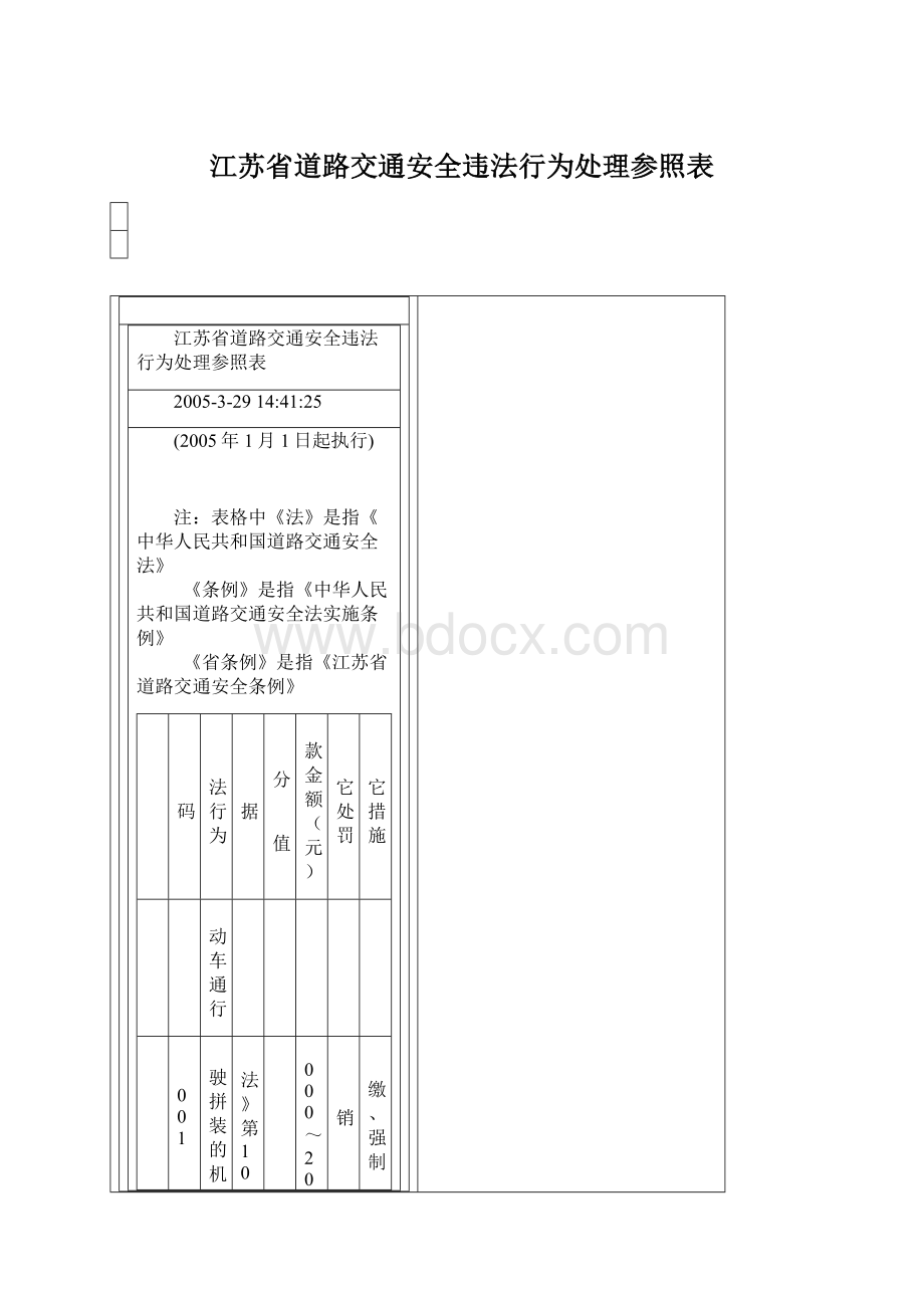 江苏省道路交通安全违法行为处理参照表Word格式文档下载.docx