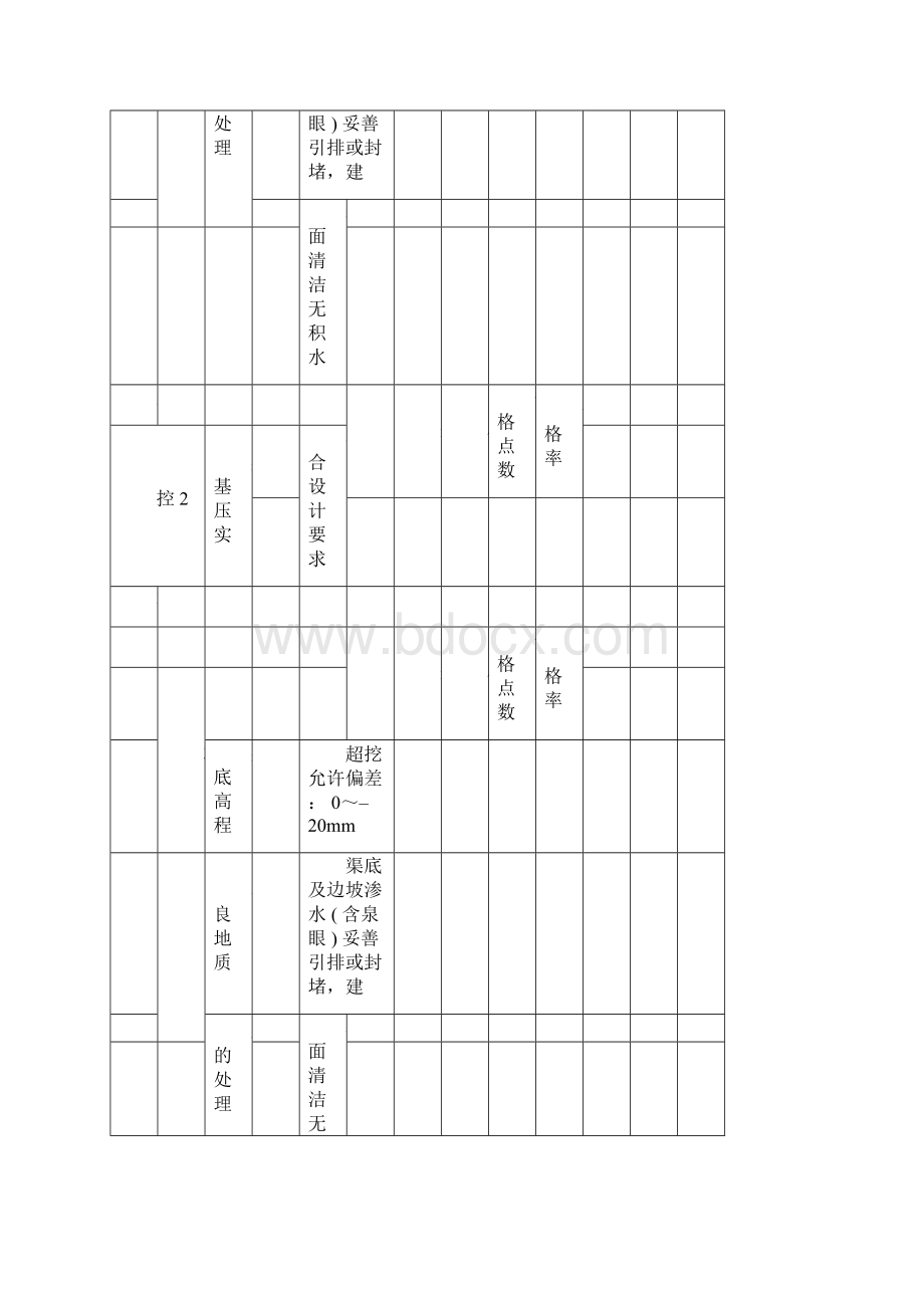 渠道质量评定表.docx_第2页