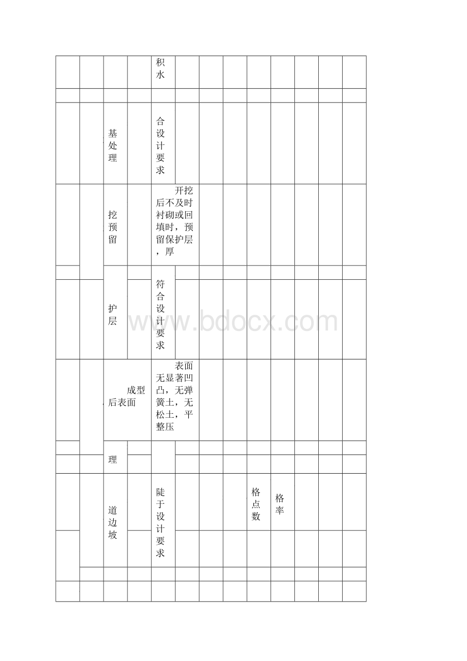 渠道质量评定表.docx_第3页