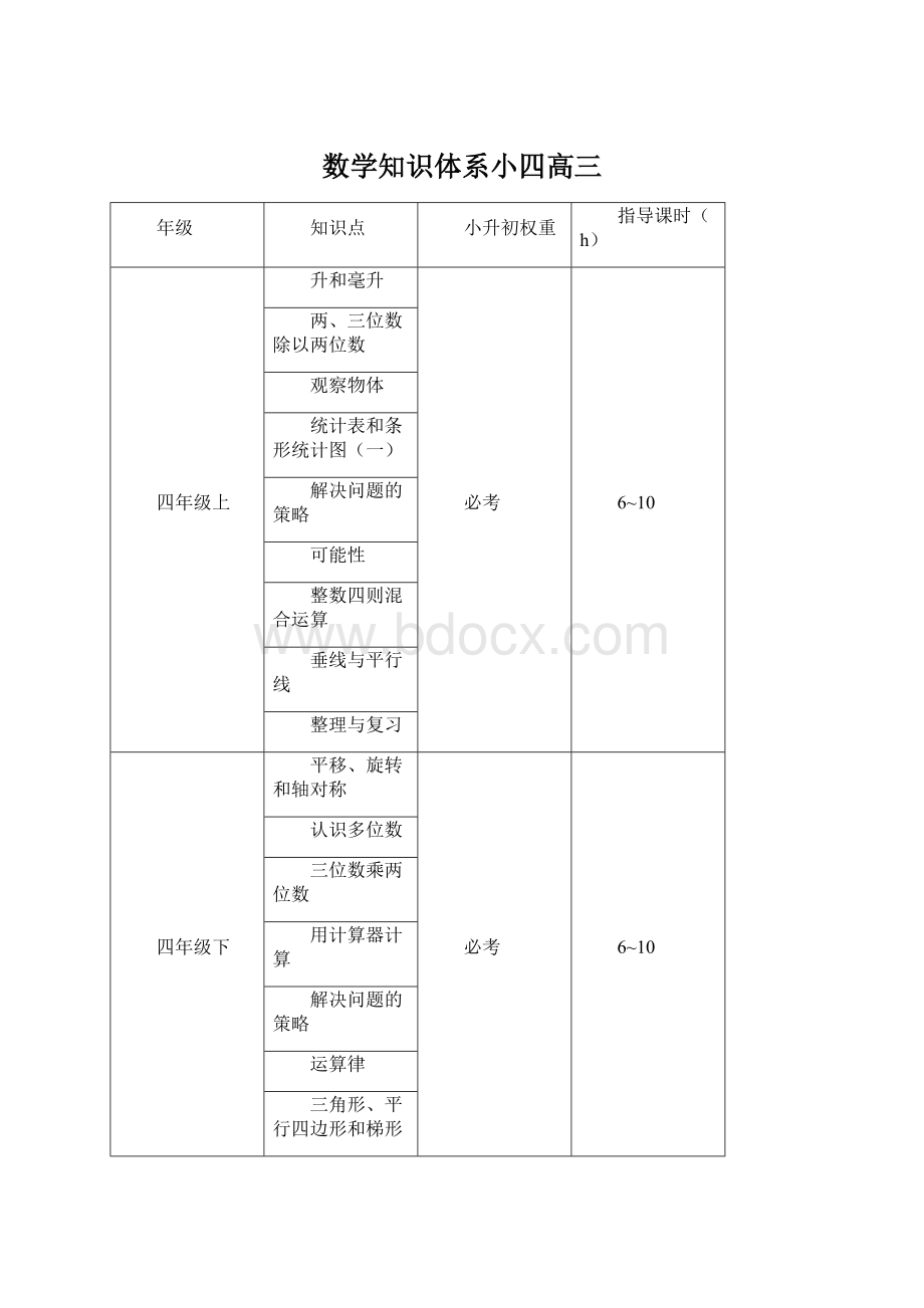 数学知识体系小四高三Word文档格式.docx