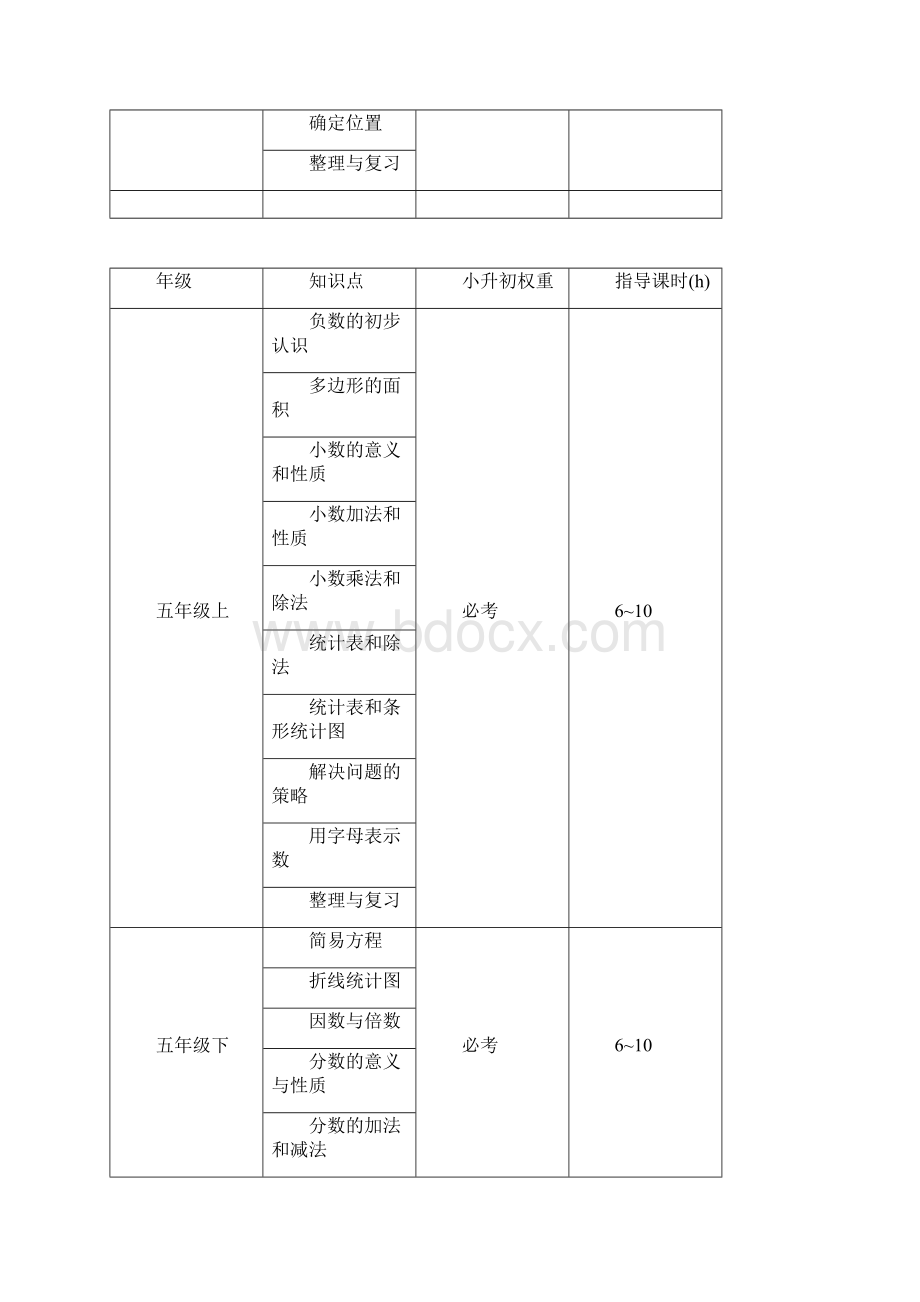 数学知识体系小四高三Word文档格式.docx_第2页