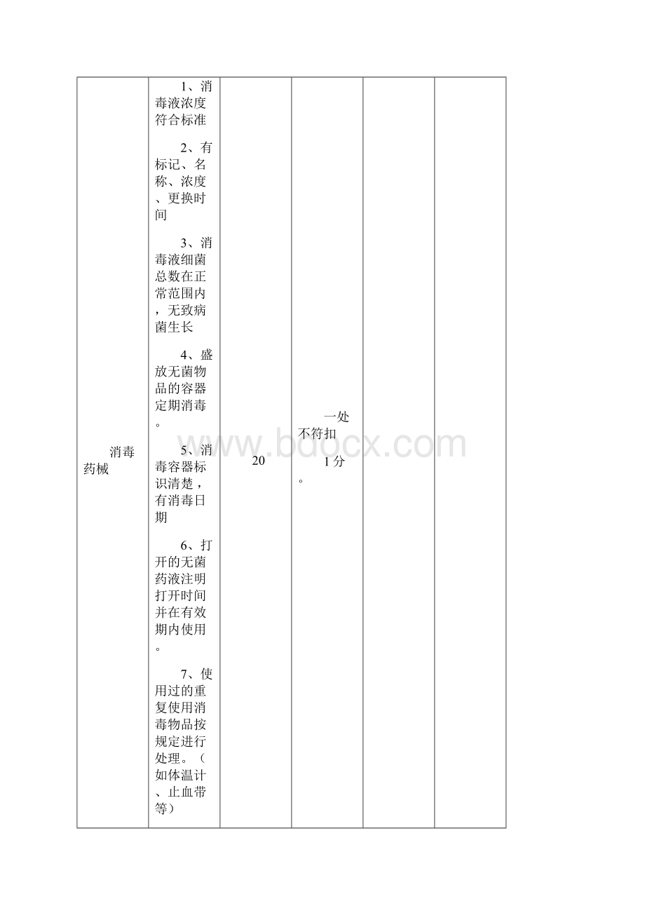 医院感染管理工作记录本分析文档格式.docx_第3页