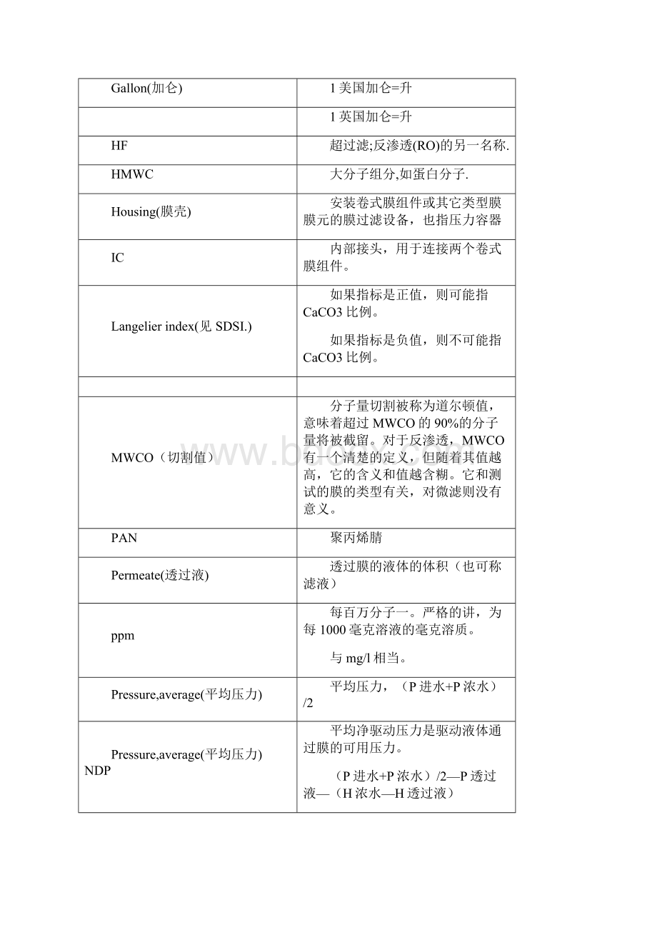 膜过滤应用手册.docx_第3页