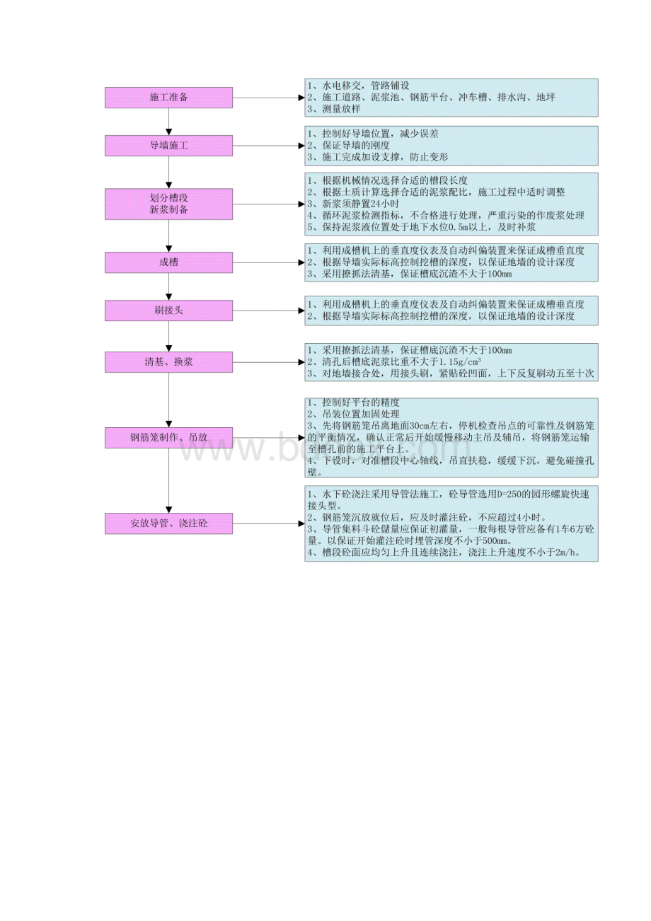 地墙方案.docx_第2页