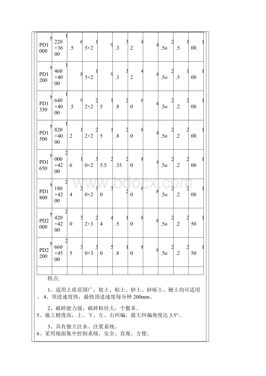 NPD泥水平衡顶管机.docx_第2页