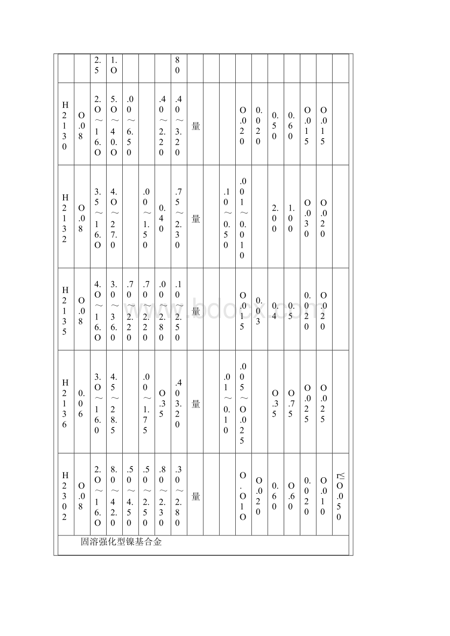 高温合金牌号Word文件下载.docx_第3页