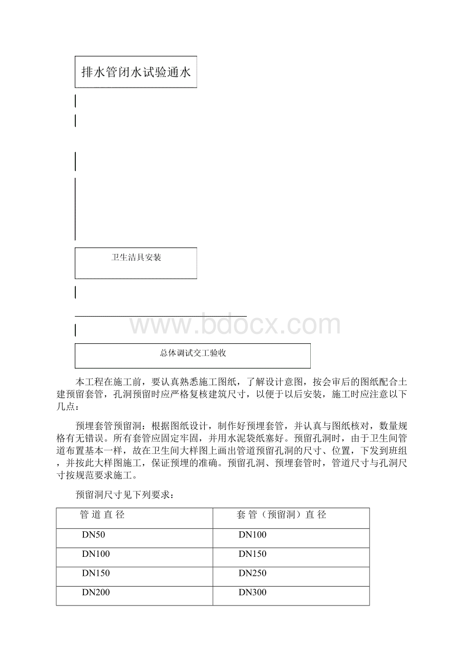 水电施工方案8189235841Word文件下载.docx_第3页