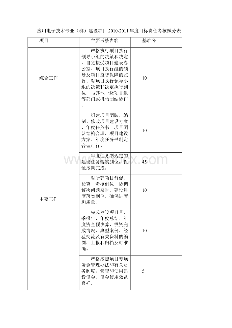 应用电子技术专业群任务分解方案系版Word格式文档下载.docx_第3页