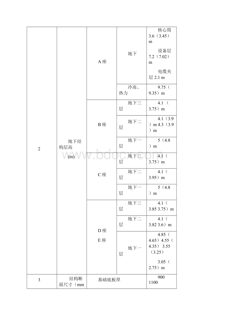 周转材料方案doc.docx_第2页