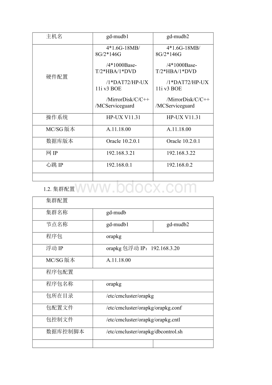 HPServiceGuard配置手册范本Word格式文档下载.docx_第2页