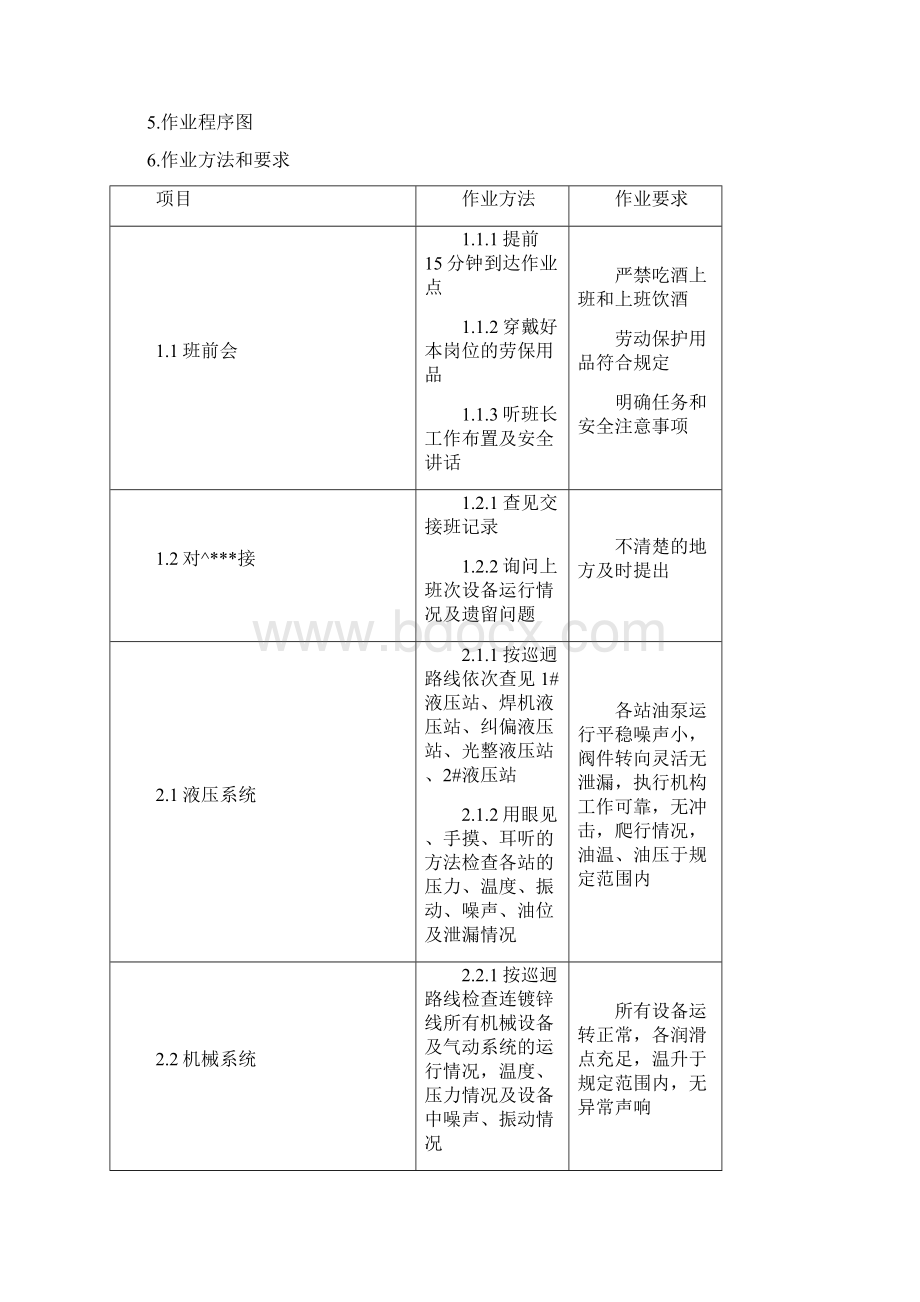 岗位职责重工业岗位职责大全个.docx_第2页