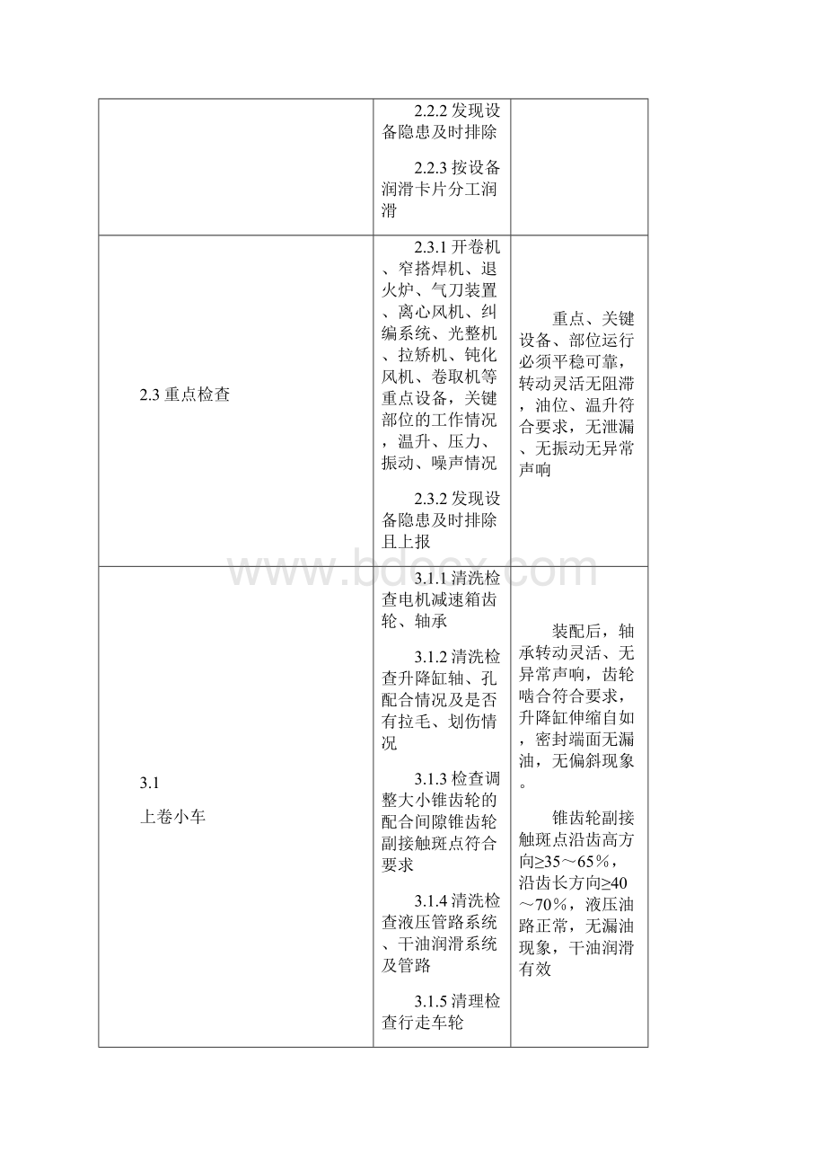 岗位职责重工业岗位职责大全个.docx_第3页