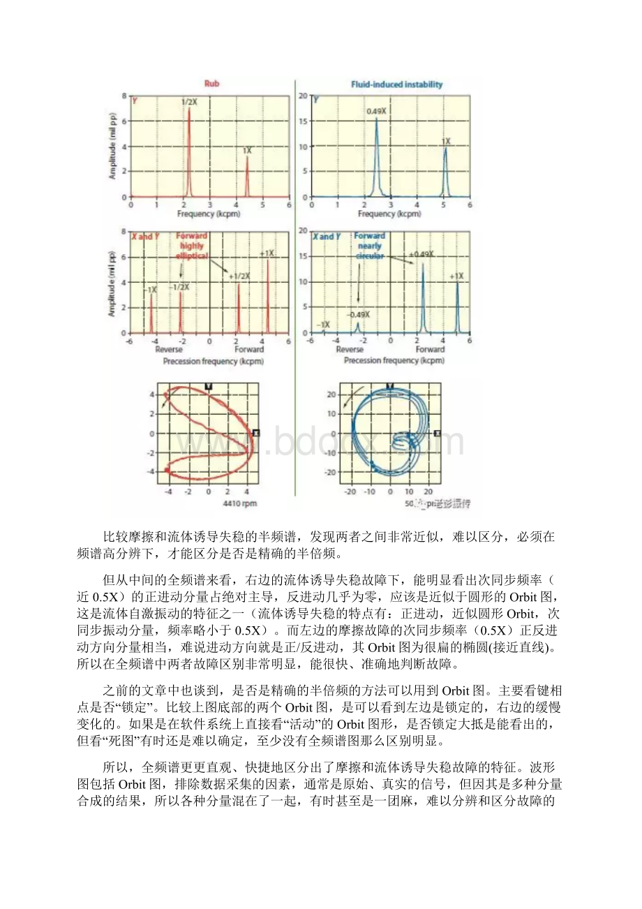 全频谱的应用.docx_第2页