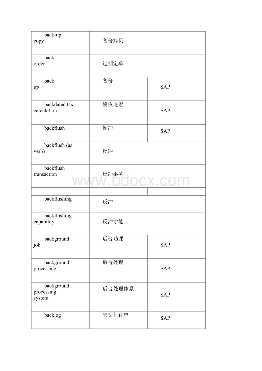 SAP中英对照Word格式.docx_第2页