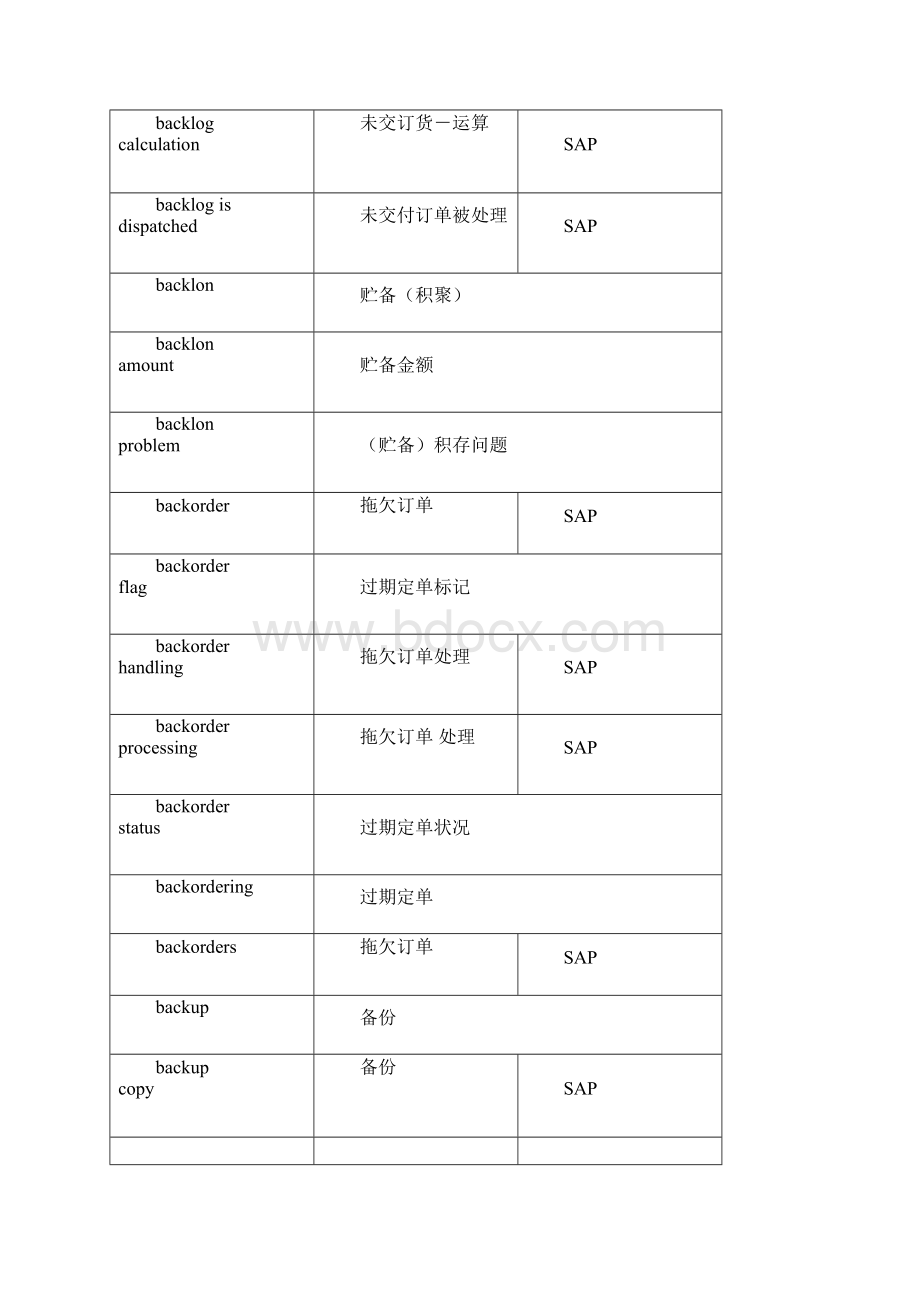 SAP中英对照Word格式.docx_第3页