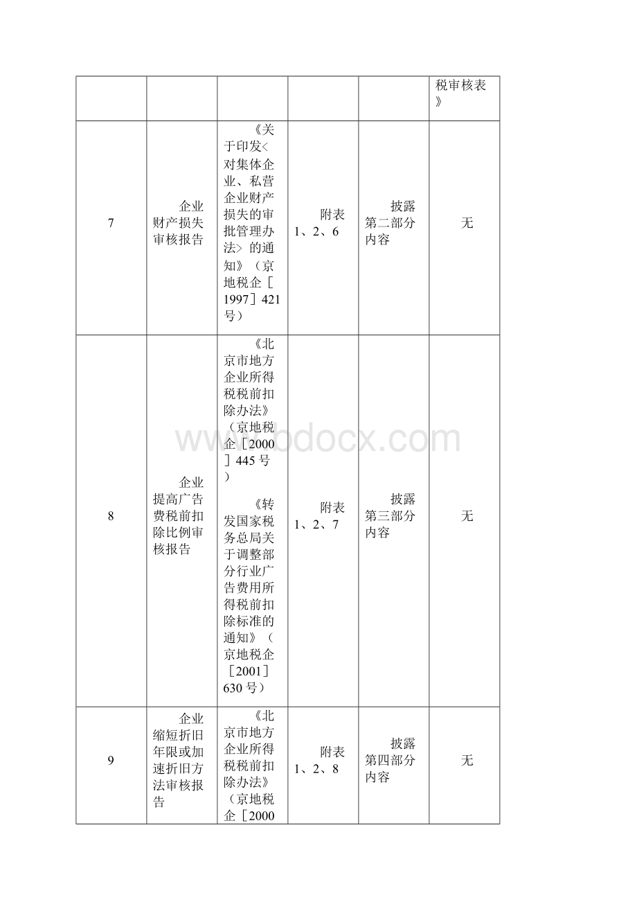 税审报告格式海淀崇文西客站版.docx_第3页