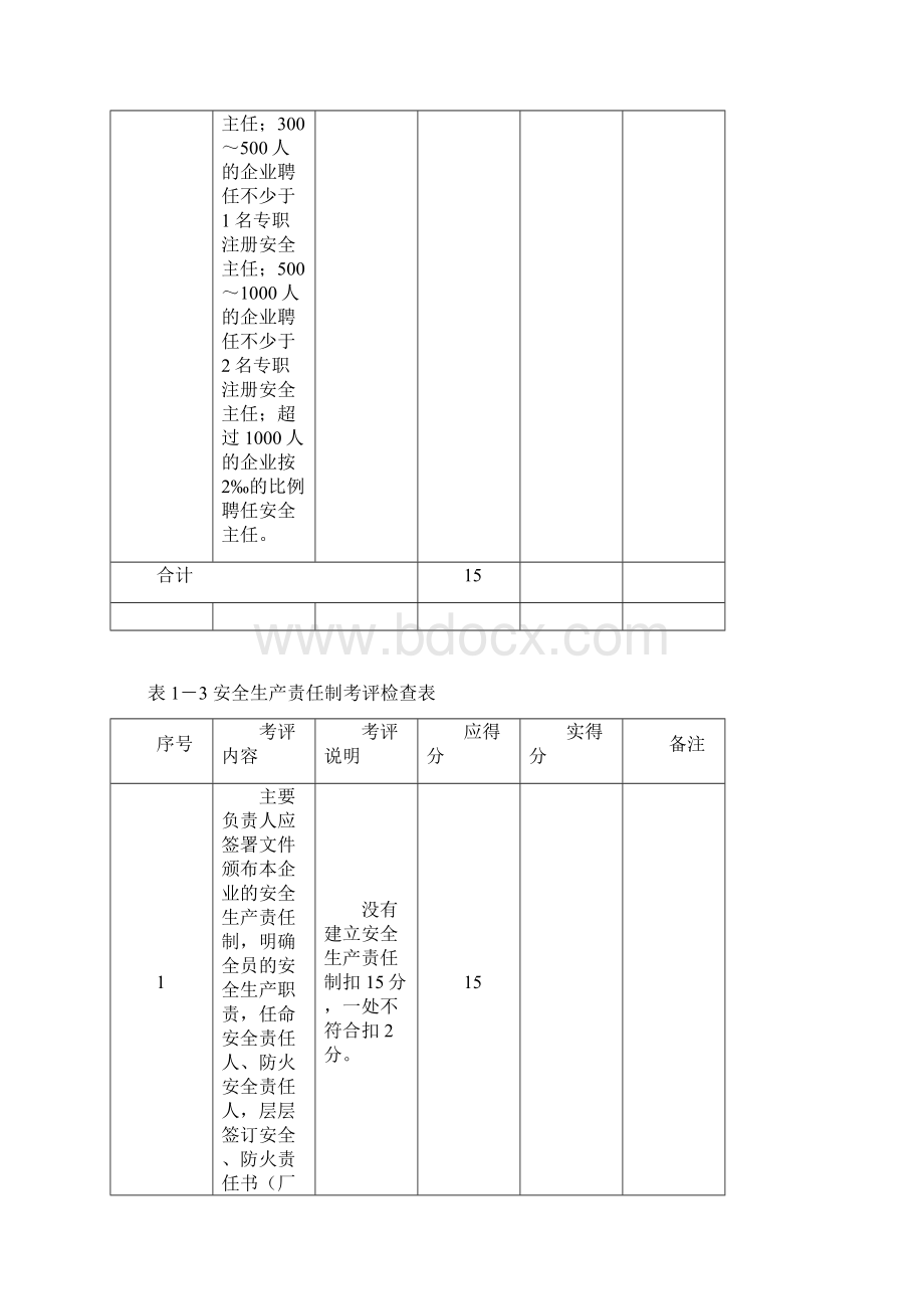 广东省家具制造企业安全标准化达标考评检查表.docx_第3页