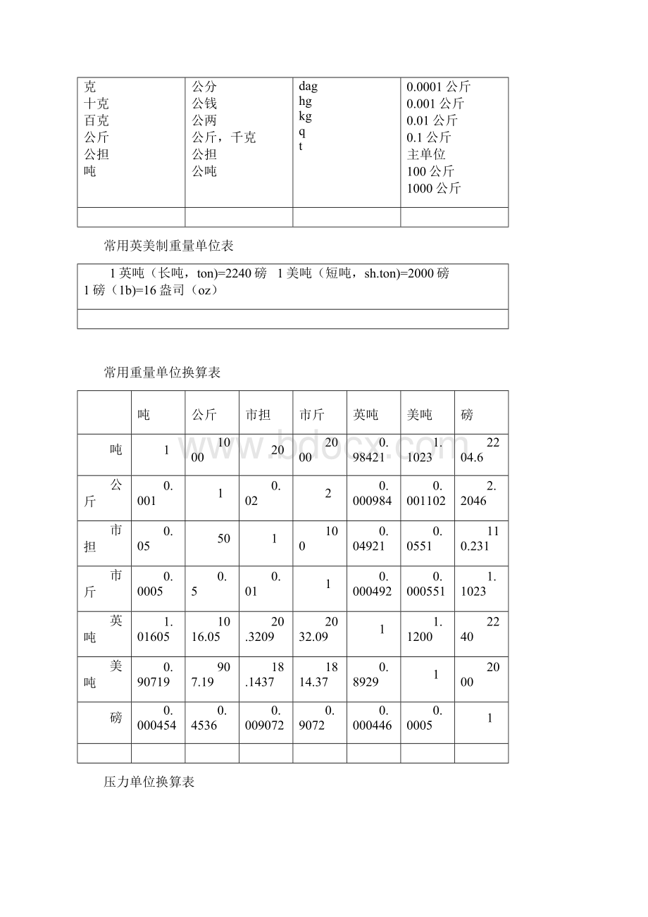 矿物参考资料比重.docx_第2页