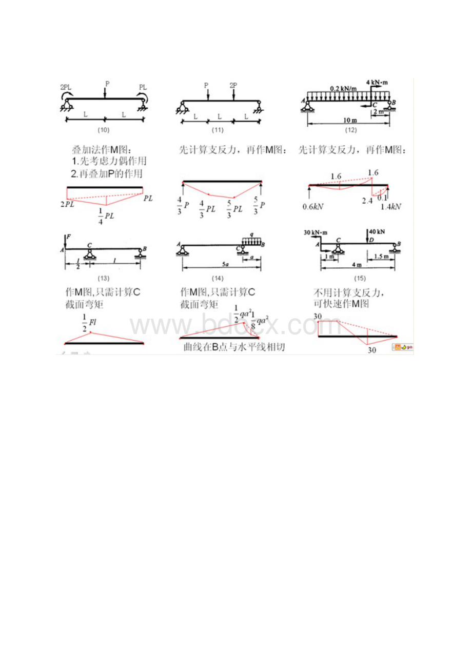 结构力学 弯矩Word格式文档下载.docx_第3页