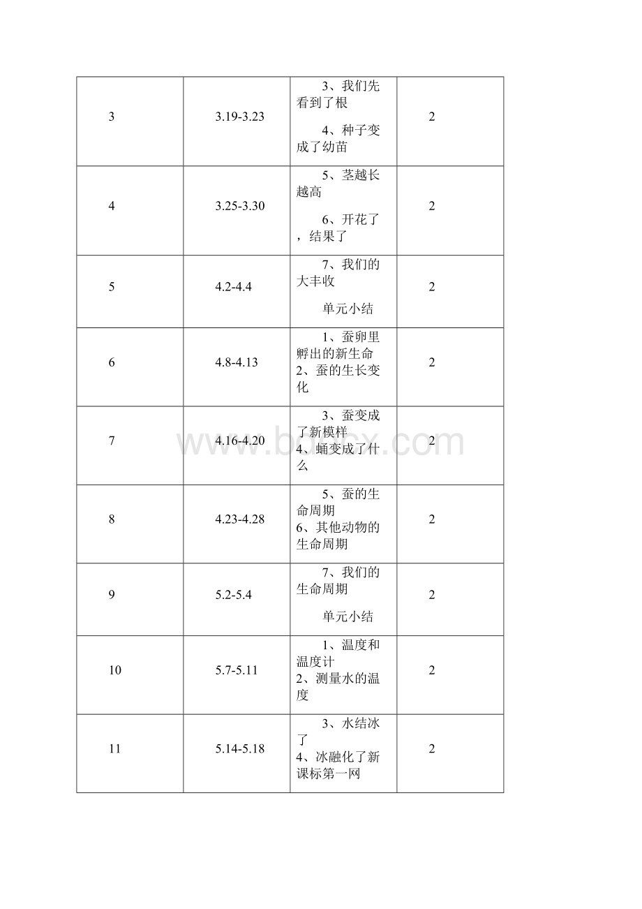 最新教科版小学科学三年级下册全册教案.docx_第3页