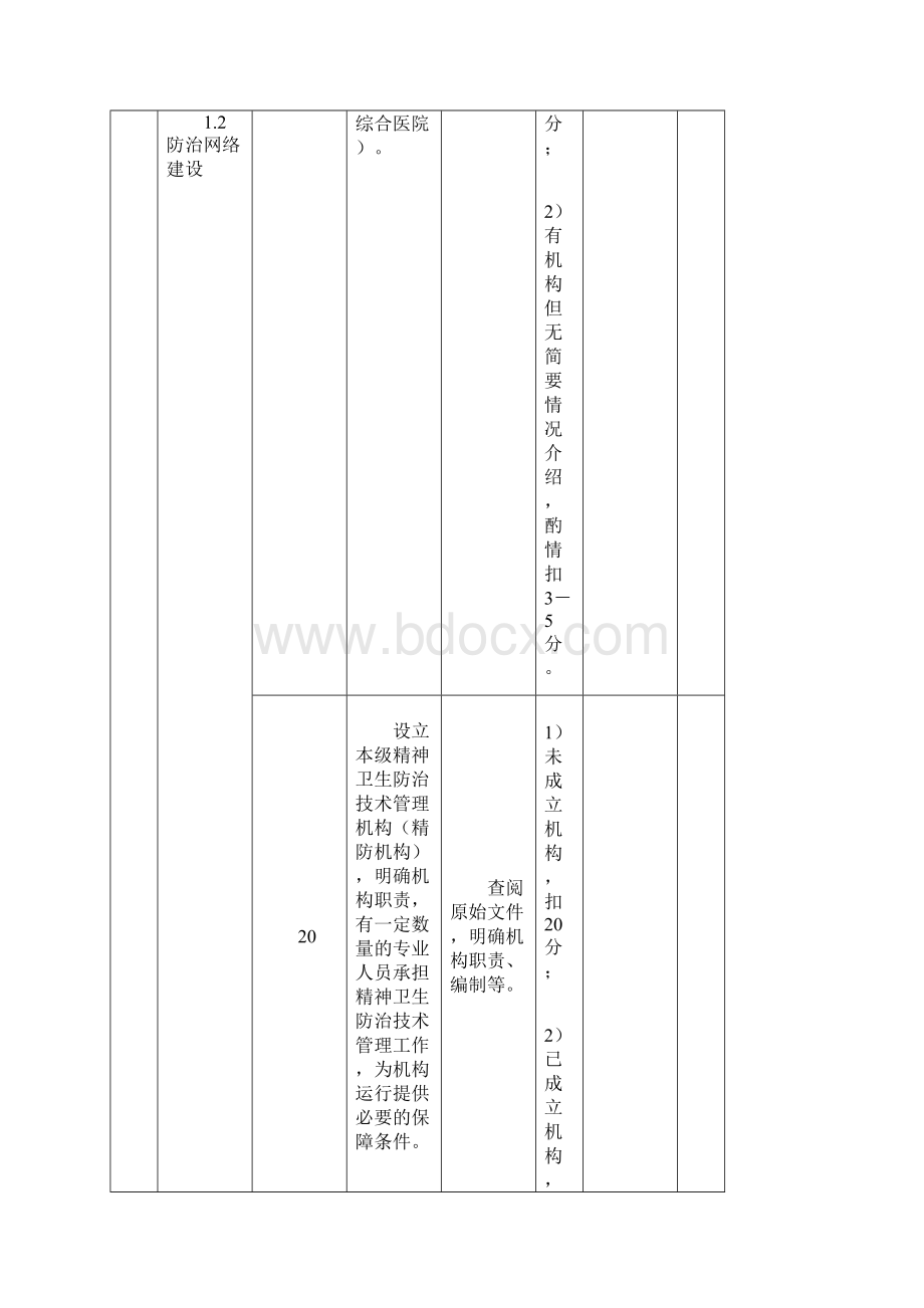 重性精神疾病管理治疗工作考核表Word文档格式.docx_第2页