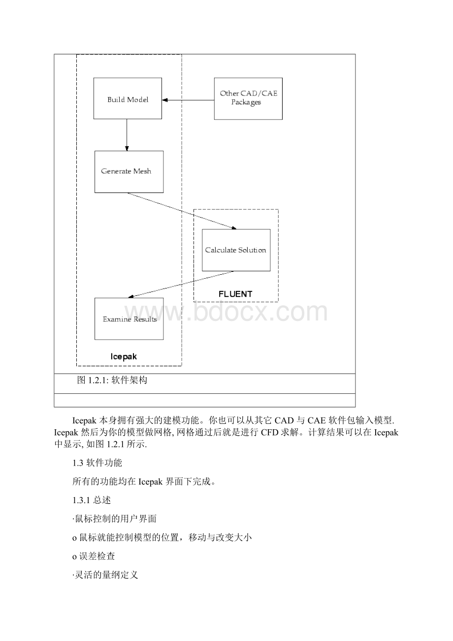 Icepak培训中文教程.docx_第2页